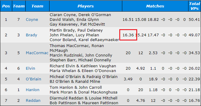 mc-team-vp-adjustment